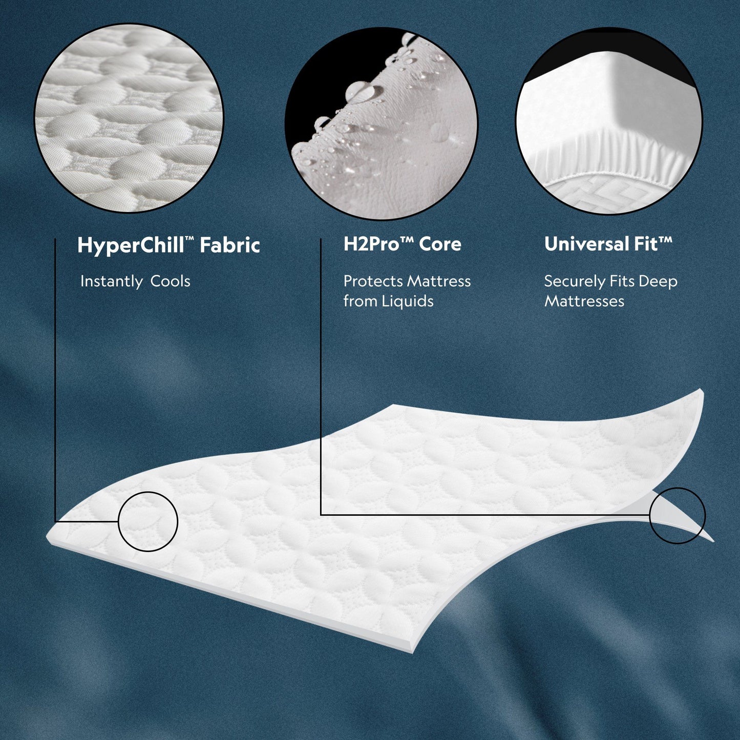Five Sided - HyperChill Mattress Protector - Split Head California King