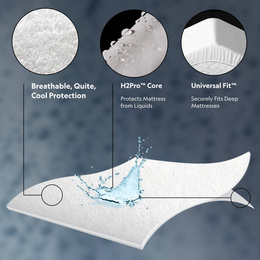 Pr1me Terry Mattress Protector