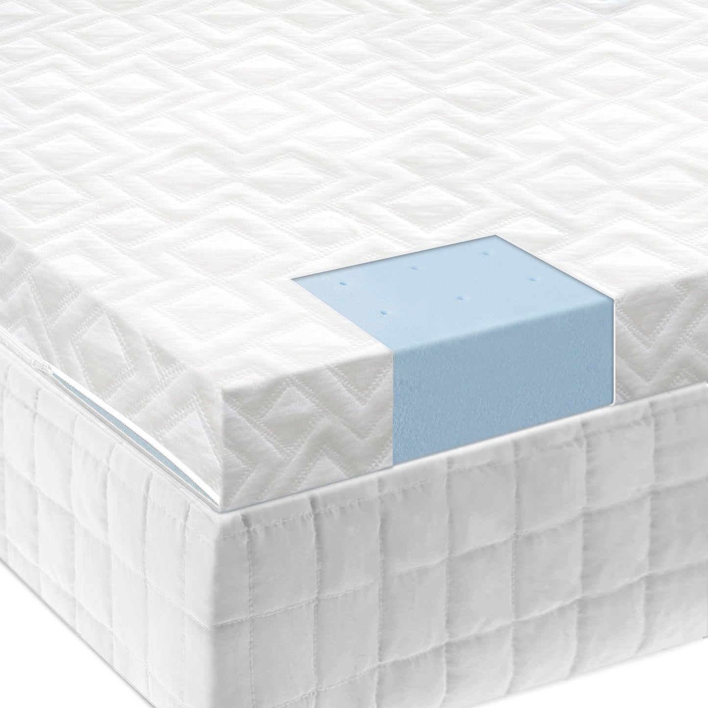 Gel Memory Foam Mattress Topper