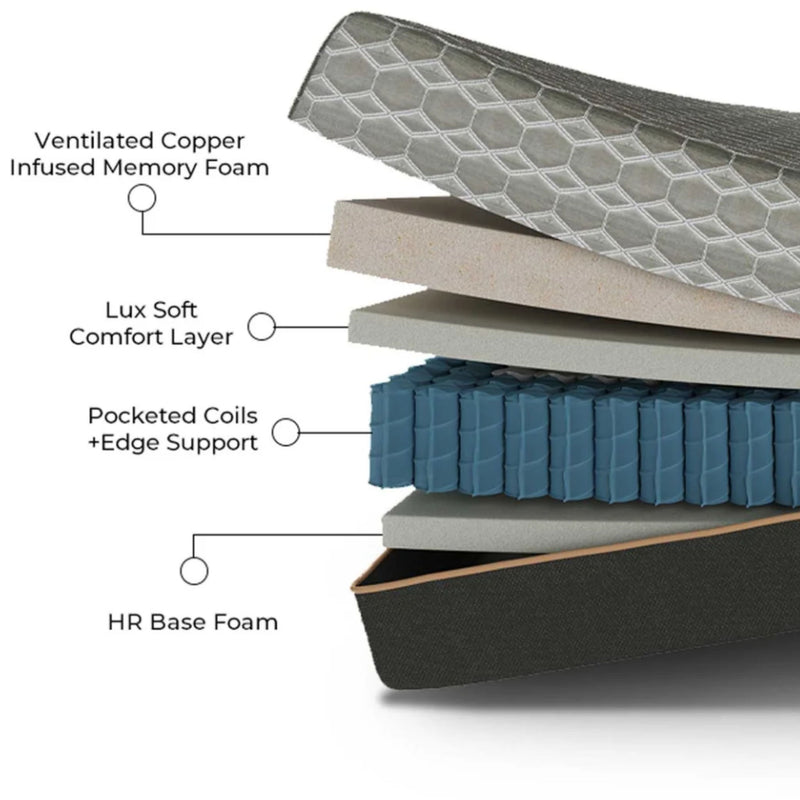 Copper Lux Hybrid - 14" Mattress With Copper Infused Contouring Memory Comfort Layer And Supportive Coil System